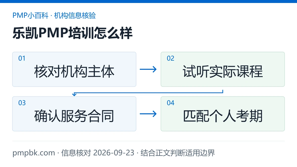 乐凯PMP培训怎么样图解