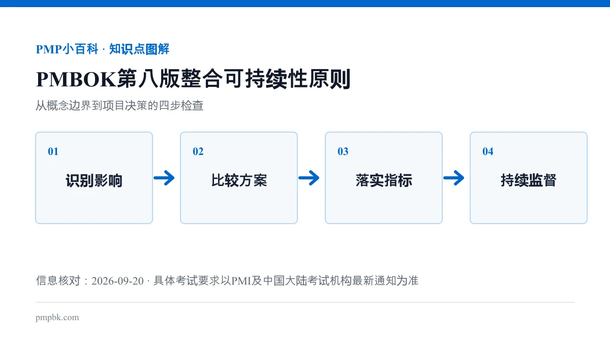 PMBOK第八版整合可持续性原则流程图