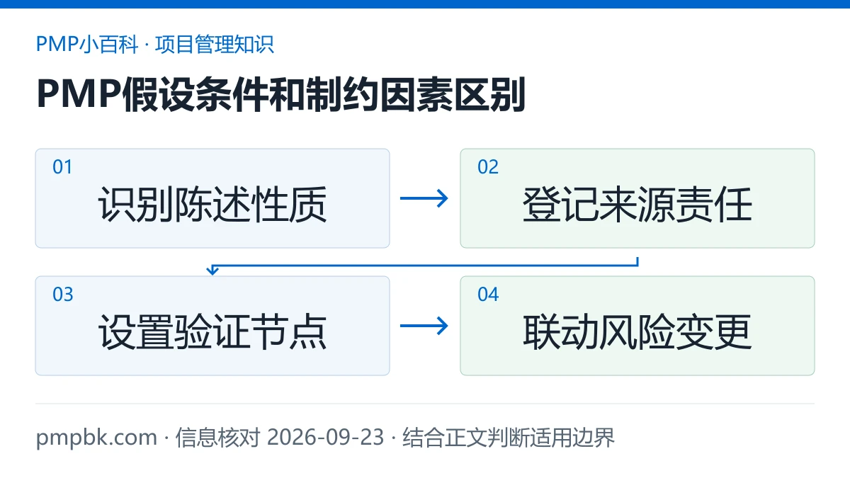PMP假设条件和制约因素区别图解