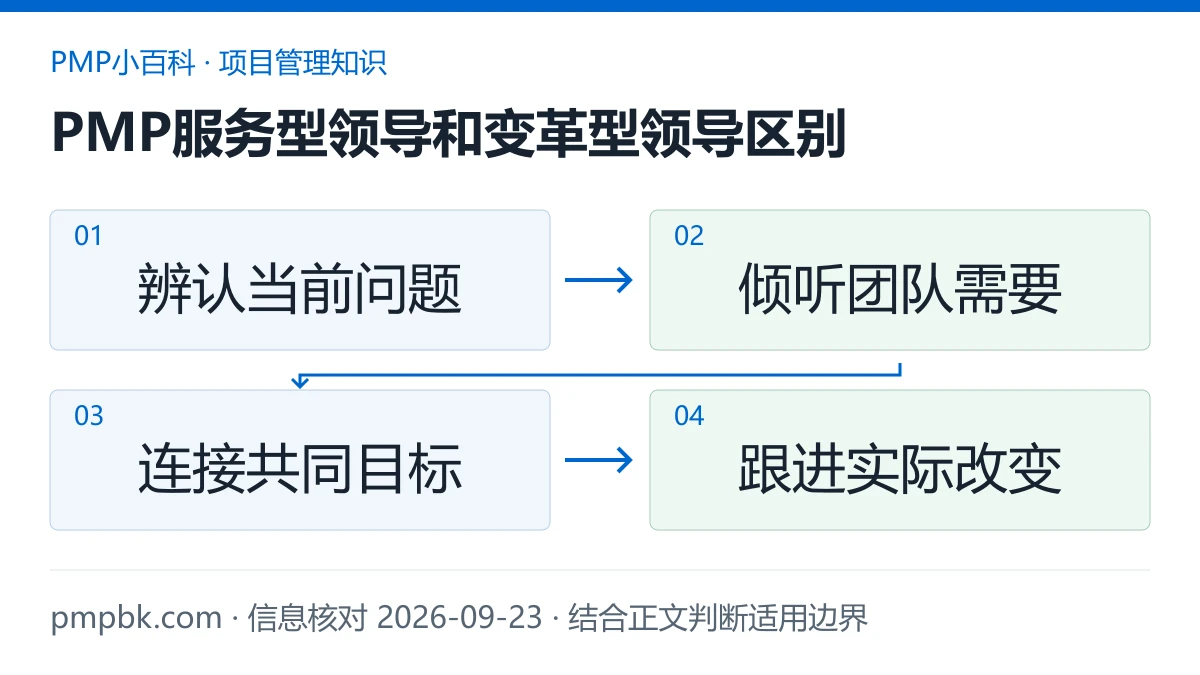 PMP服务型领导和变革型领导区别图解