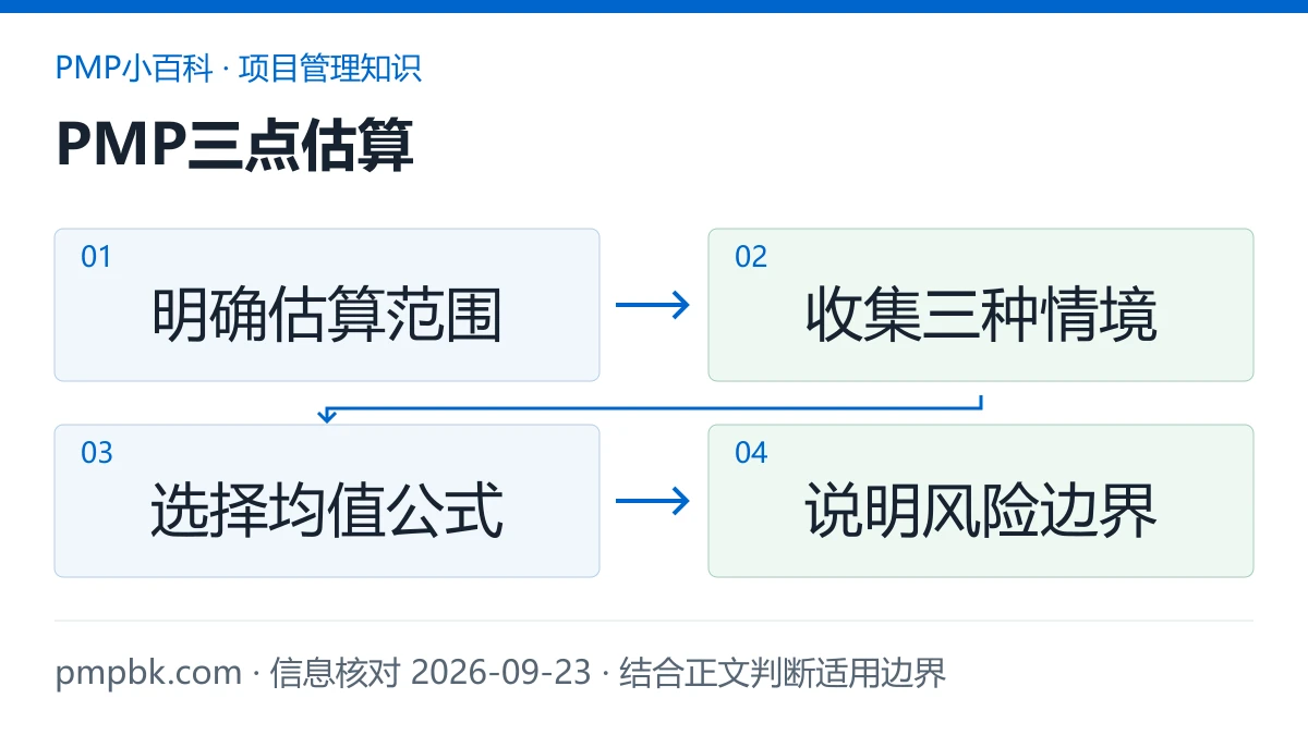 PMP三点估算图解